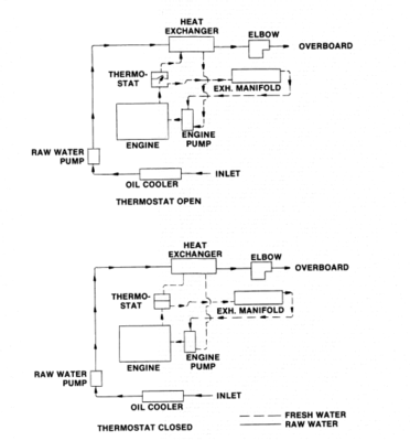 Fresh water circuit chrysler 318