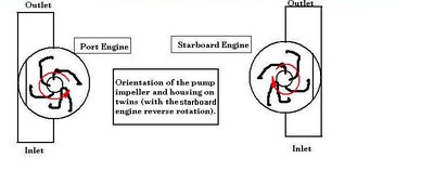 Impeller Orientation.JPG