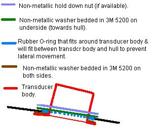 Transducer (metal) hull isolation.JPG